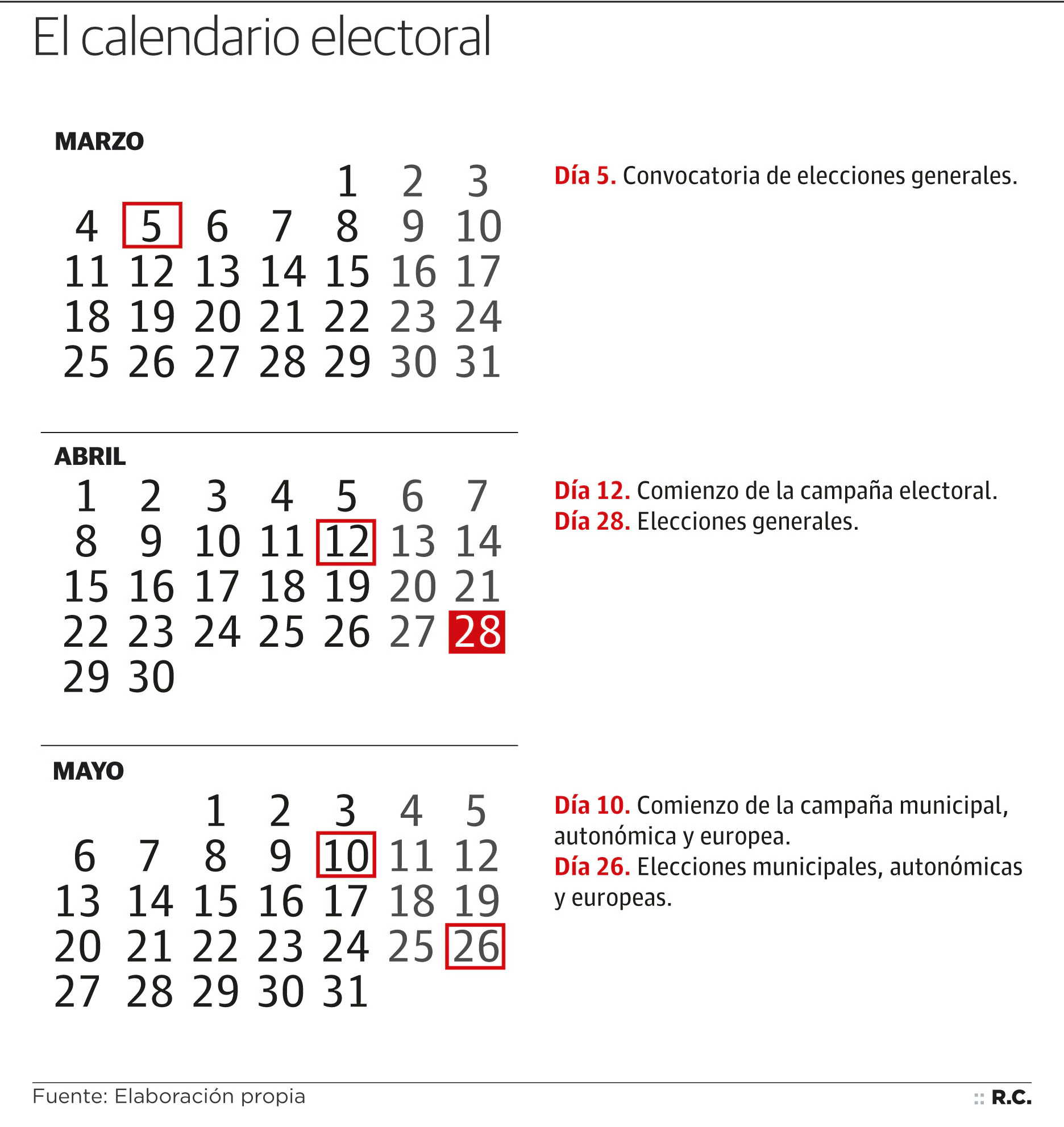 Castilla y Le&oacute;n vivir&aacute; tres meses de permanente campa&ntilde;a electoral | Imagen 1